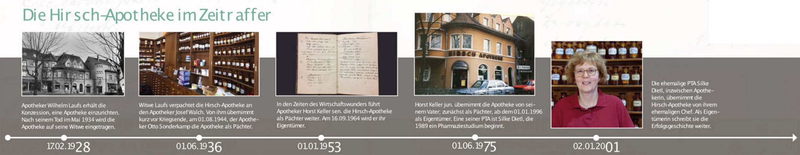 Hirsch-Apotheke im Zeitraffer